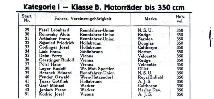 Participant list 5th Thernerberg Rennen 1936