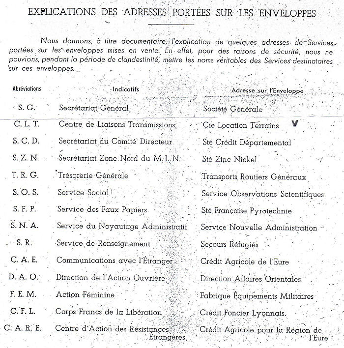 List with coded adresses of the French F.F.I.