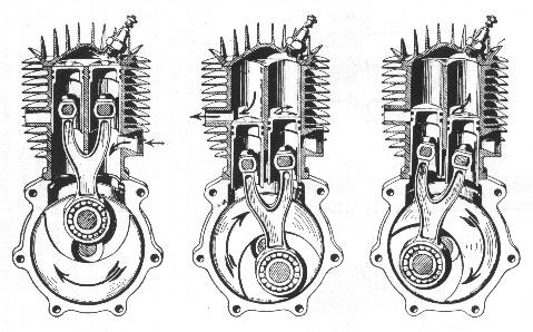 The principe of the Puch twin-piston engine