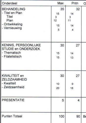 Nico's scorelijst van Veendamphila