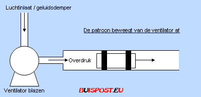 Buizenpost met overdruk